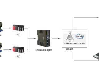 二次供水遠程監控給居民帶來的好處！